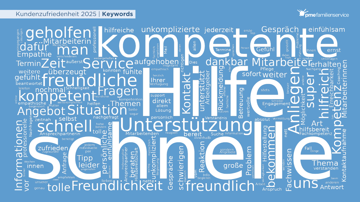 Wordcloud aus Kundenfeedbacks aus der pme Kundenzufriedenheitsevaluation 2025